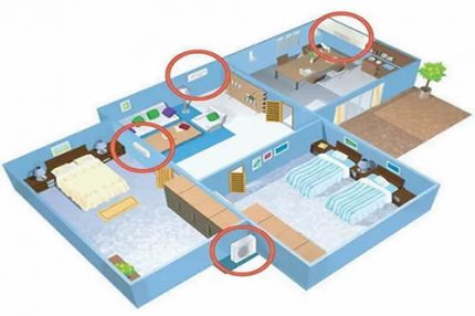 中央空調(diào)的安裝位置以及安裝注意事項(xiàng)